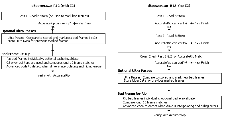 secure-method-db.png